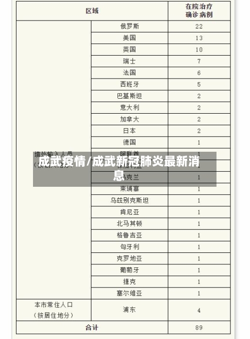 成武疫情/成武新冠肺炎最新消息-第3张图片