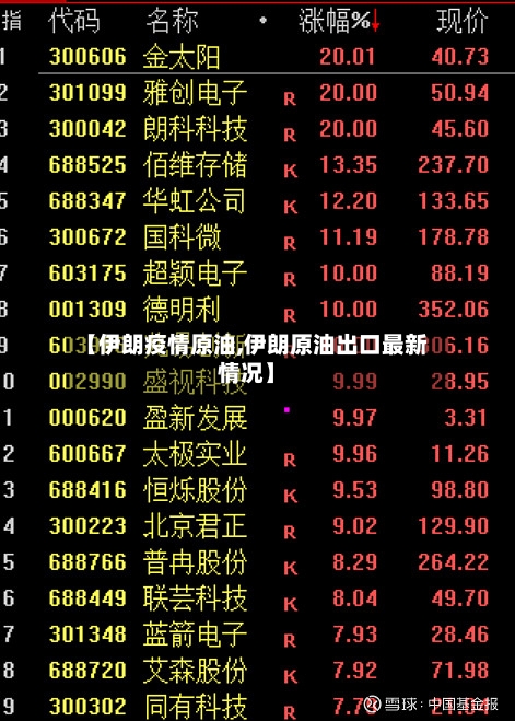 【伊朗疫情原油,伊朗原油出口最新情况】-第2张图片