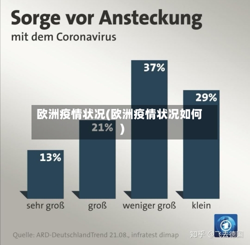 欧洲疫情状况(欧洲疫情状况如何)-第2张图片