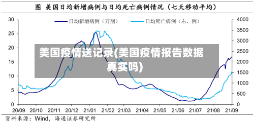 美国疫情送记录(美国疫情报告数据真实吗)-第1张图片