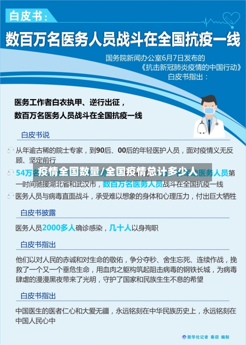 疫情全国数量/全国疫情总计多少人-第2张图片