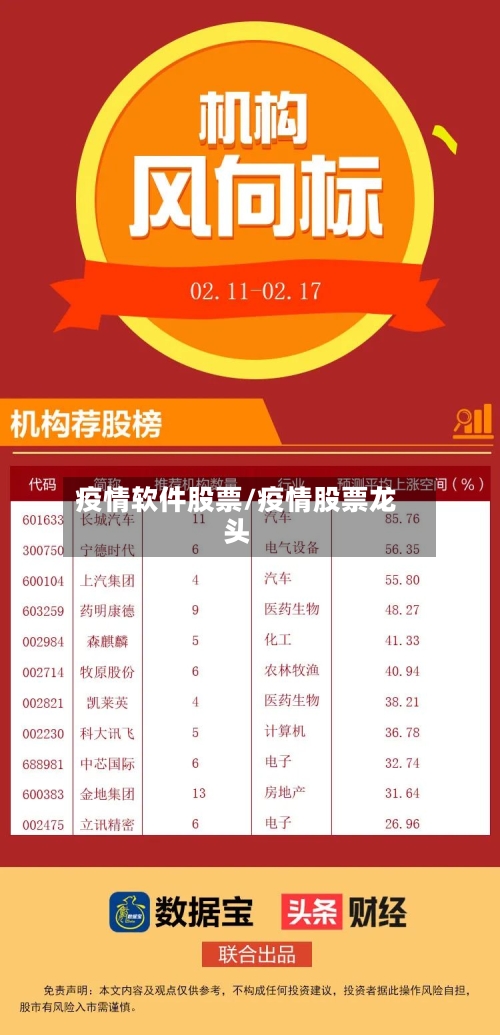 疫情软件股票/疫情股票龙头-第2张图片