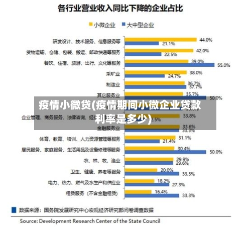 疫情小微贷(疫情期间小微企业贷款利率是多少)-第3张图片