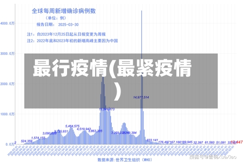 最行疫情(最紧疫情)-第1张图片
