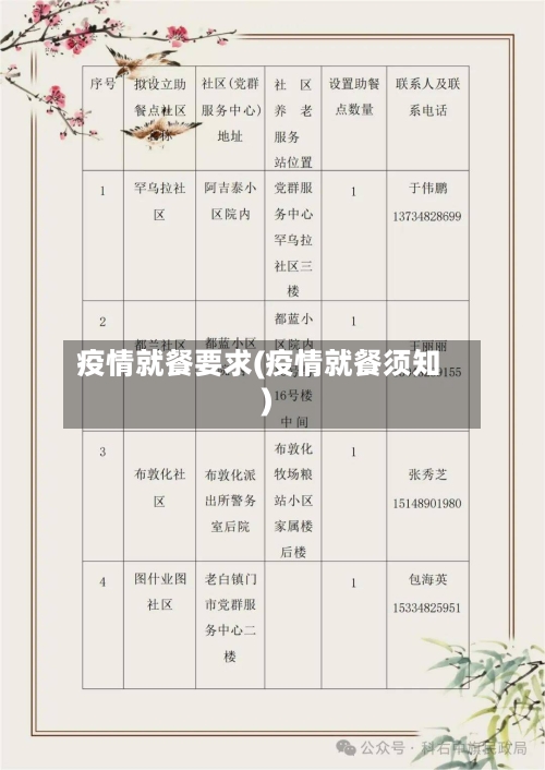 疫情就餐要求(疫情就餐须知)-第1张图片