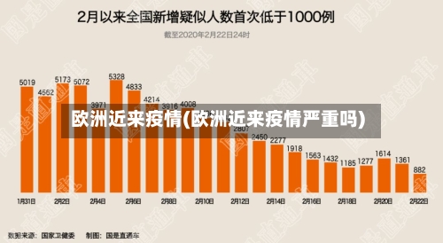 欧洲近来疫情(欧洲近来疫情严重吗)-第2张图片