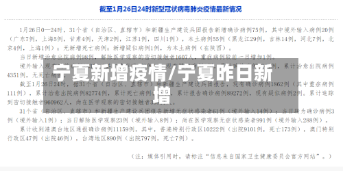 宁夏新增疫情/宁夏昨日新增-第1张图片
