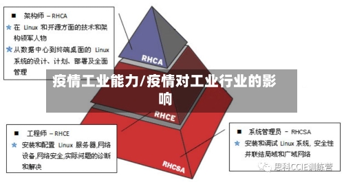疫情工业能力/疫情对工业行业的影响-第1张图片