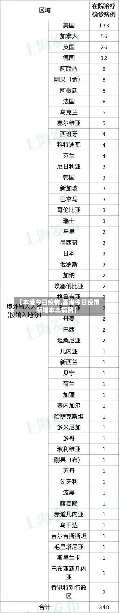 【本港今日疫情,香港今日疫情新增本土病例】-第1张图片