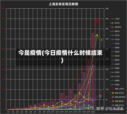 今是疫情(今日疫情什么时候结束)-第1张图片