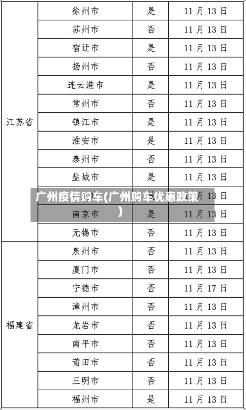 广州疫情购车(广州购车优惠政策)-第3张图片