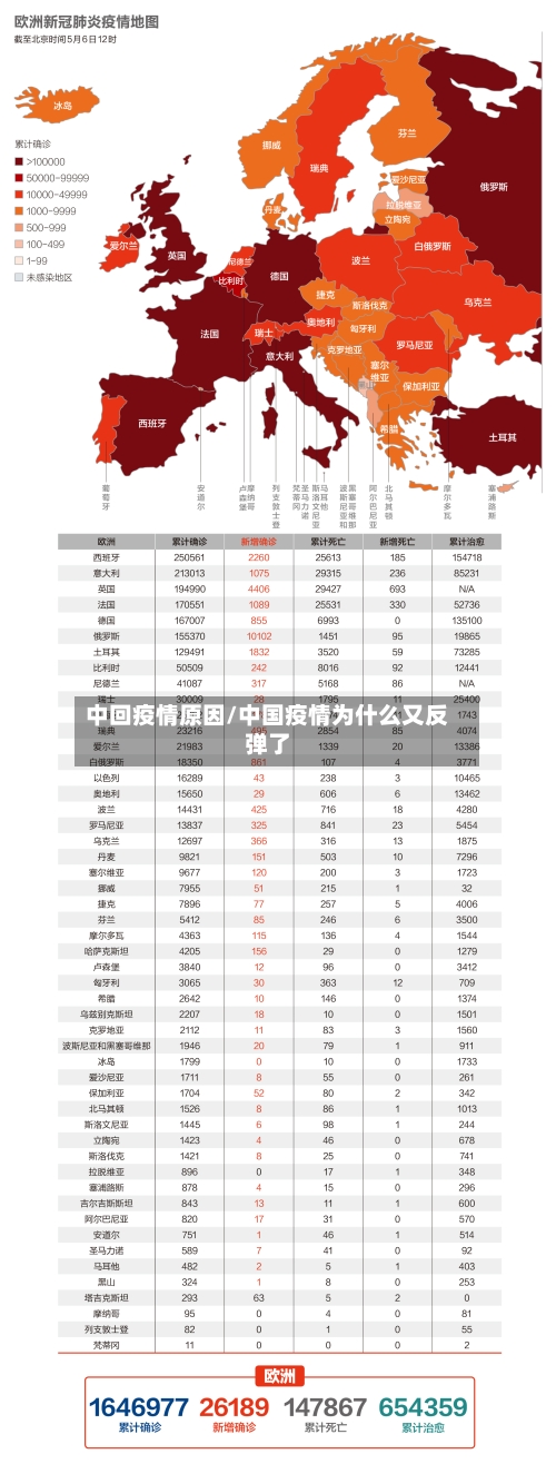 中回疫情原因/中国疫情为什么又反弹了-第1张图片