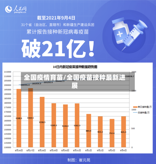 全国疫情育苗/全国疫苗接种最新进展-第1张图片