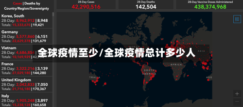 全球疫情至少/全球疫情总计多少人-第1张图片