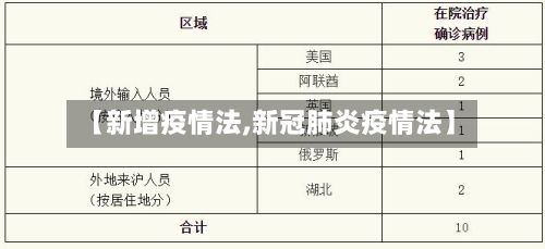 【新增疫情法,新冠肺炎疫情法】-第1张图片