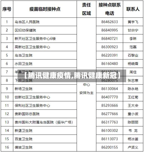 【腾讯健康疫情,腾讯健康新冠】-第1张图片