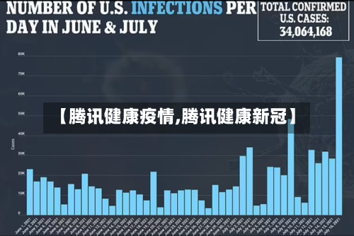 【腾讯健康疫情,腾讯健康新冠】-第2张图片