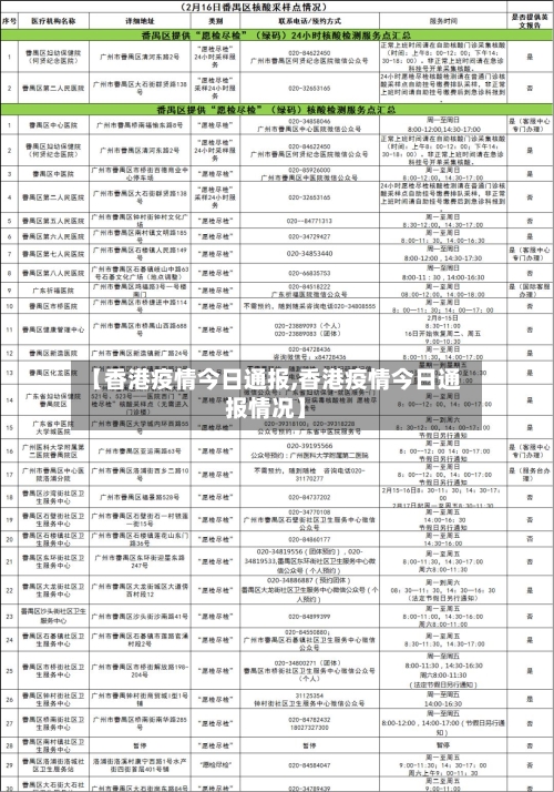 【香港疫情今日通报,香港疫情今日通报情况】-第1张图片