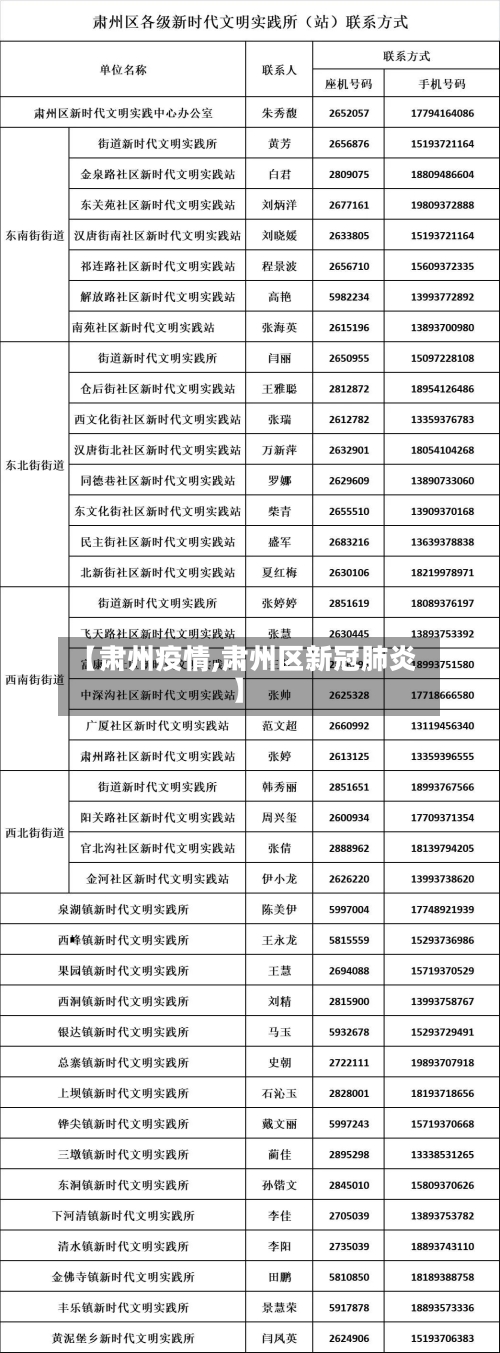 【肃州疫情,肃州区新冠肺炎】-第1张图片