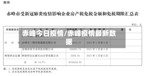 赤峰今日疫情/赤峰疫情最新数据-第1张图片