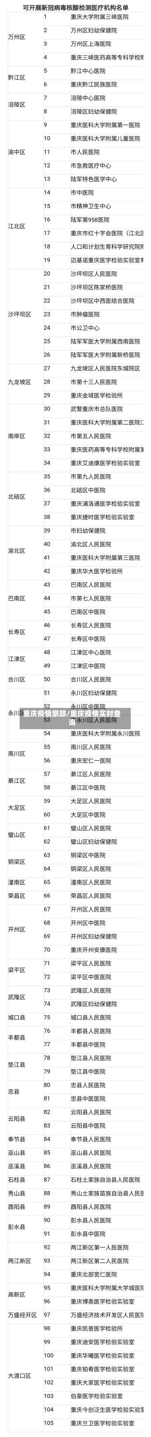 重庆疫情跟踪/重庆疫情实时查询-第1张图片