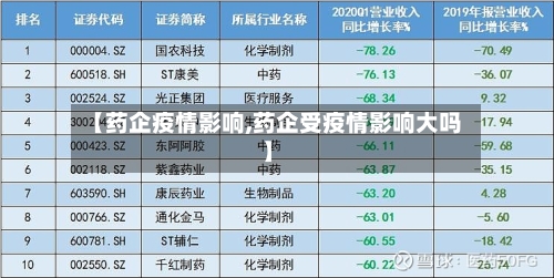 【药企疫情影响,药企受疫情影响大吗】-第1张图片