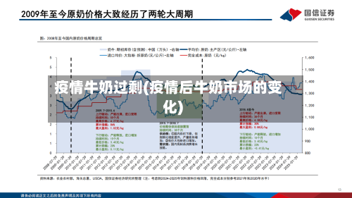 疫情牛奶过剩(疫情后牛奶市场的变化)-第2张图片