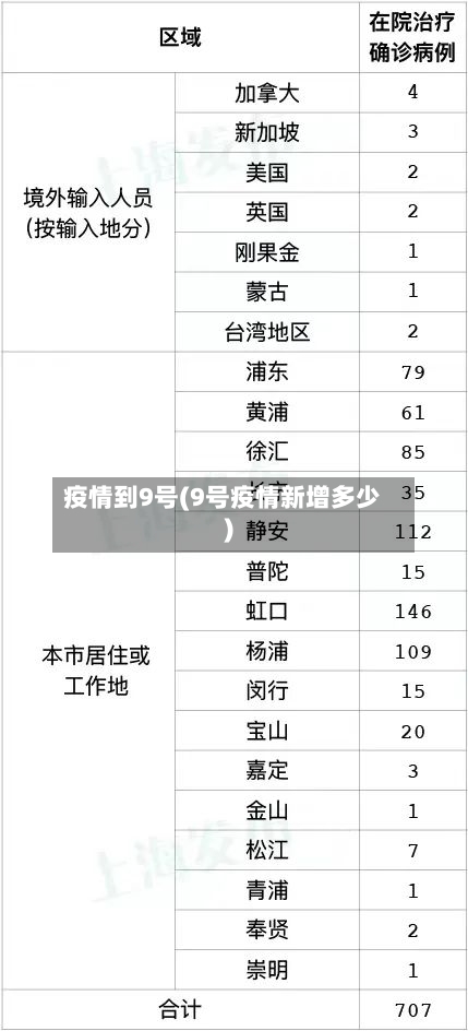疫情到9号(9号疫情新增多少)-第2张图片
