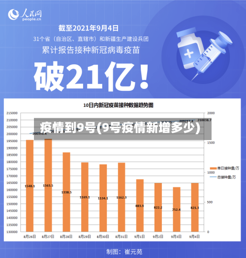 疫情到9号(9号疫情新增多少)-第1张图片