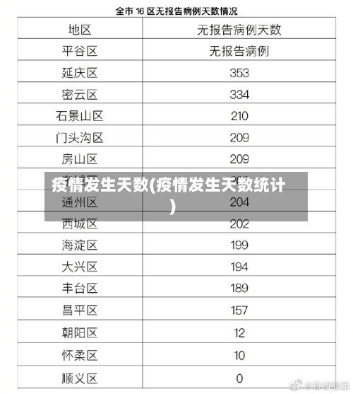 疫情发生天数(疫情发生天数统计)-第1张图片