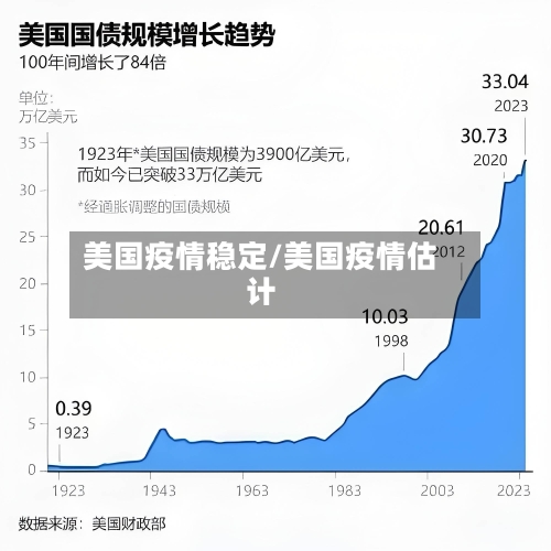 美国疫情稳定/美国疫情估计-第1张图片