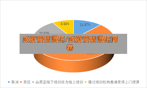 政府疫情调研/政府疫情调研问卷-第1张图片