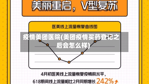 疫情美团医院(美团疫情买药登记之后会怎么样)-第1张图片