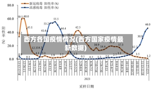 西方各国疫情情况(西方国家疫情最新数据)-第1张图片