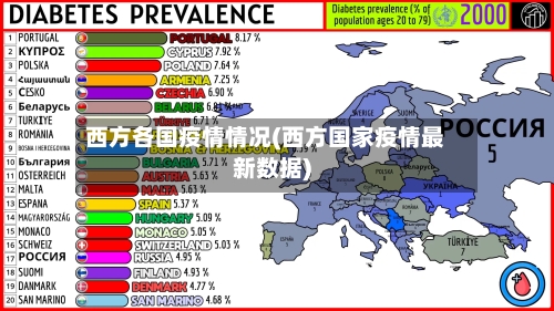 西方各国疫情情况(西方国家疫情最新数据)-第2张图片