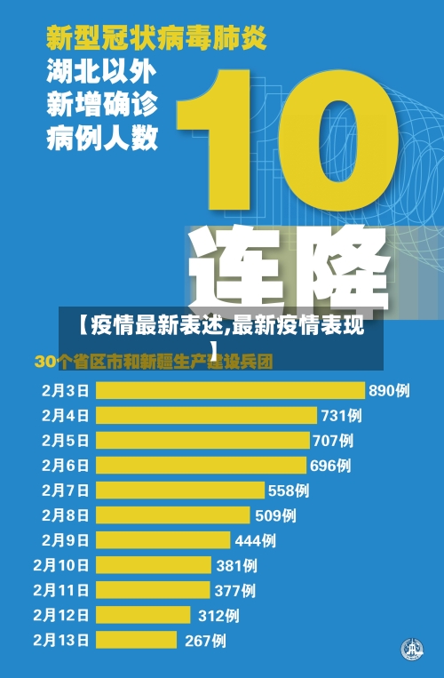 【疫情最新表述,最新疫情表现】-第1张图片
