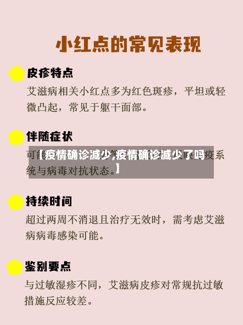 【疫情确诊减少,疫情确诊减少了吗】-第3张图片