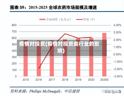疫情对投资(疫情对投资类行业的影响)-第1张图片