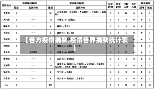 【各方疫情捐款,疫情各界捐款统计表】-第2张图片