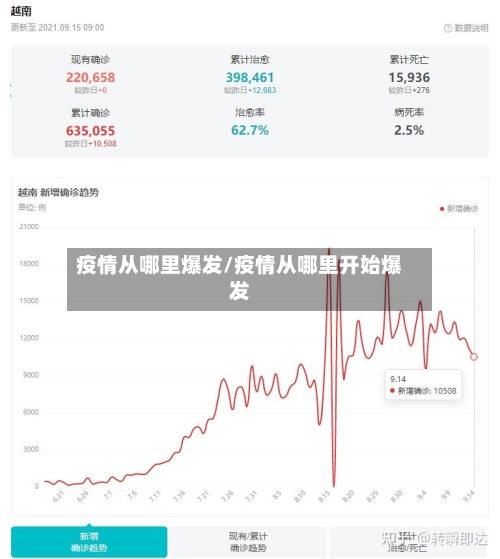 疫情从哪里爆发/疫情从哪里开始爆发-第1张图片