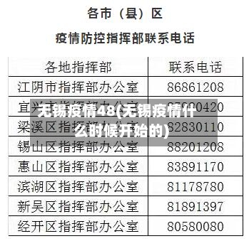 无锡疫情48(无锡疫情什么时候开始的)-第1张图片