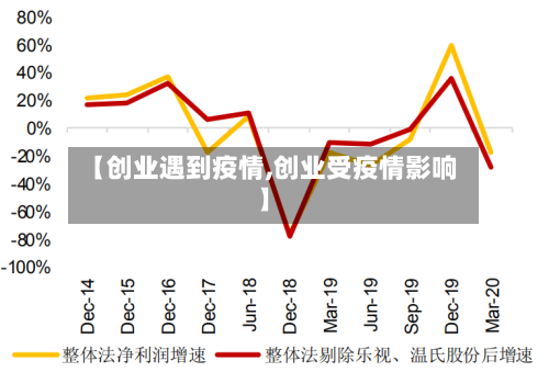 【创业遇到疫情,创业受疫情影响】-第3张图片