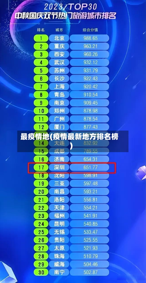 最疫情地(疫情最新地方排名榜)-第2张图片