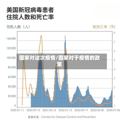 国家对这次疫情/国家对于疫情的政策-第1张图片