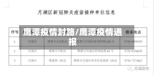 鹰潭疫情封路/鹰潭疫情通报-第1张图片