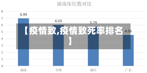 【疫情致,疫情致死率排名】-第1张图片