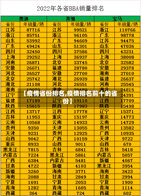 【疫情省份排名,疫情排名前十的省份】-第1张图片