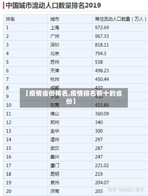 【疫情省份排名,疫情排名前十的省份】-第2张图片