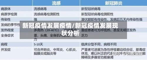 新冠疫情发展疫情/新冠疫情发展现状分析-第1张图片
