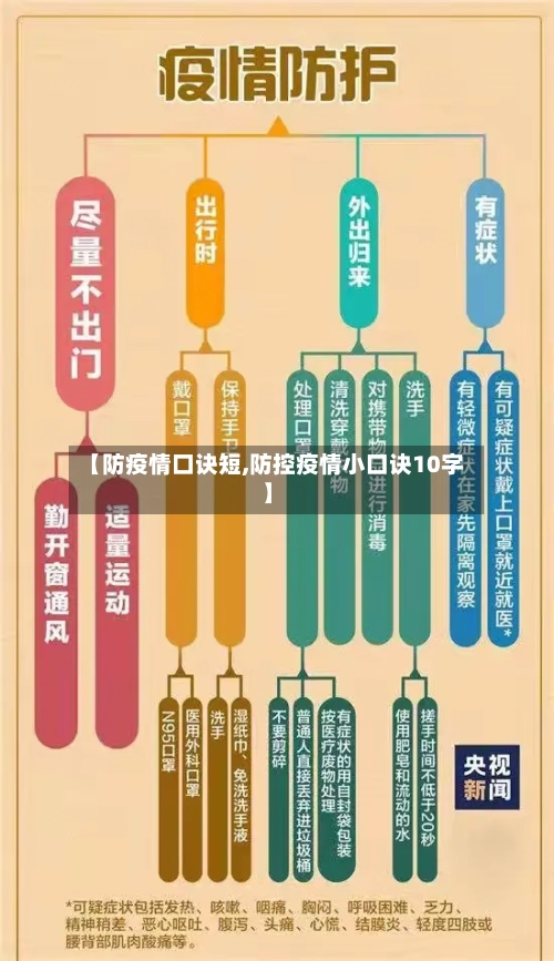 【防疫情口诀短,防控疫情小口诀10字】-第3张图片